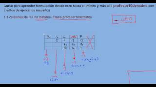 Formulación inorgánica 04 tabla de valencias truco profesor10demates [upl. by Shewchuk891]