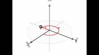 Spherical Coordinate System [upl. by Atinob]