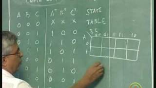 Lecture 24  DESIGN OF SYNCHRONOUS SEQUENTIAL CIRCUITS [upl. by Ahso]