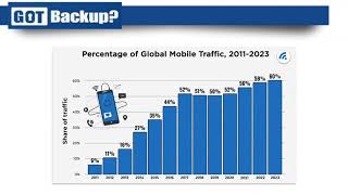 Hablemos de tendencias Almacenamiento en la nube ☁  Negocios online 💵 [upl. by Attevad]