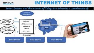 IoT Introduction for Beginners  IoT Training  End to End IoT Architecture  hIOTron [upl. by Ayidah]