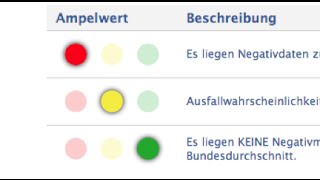 Auxmoney Bonitätsinformationen  CEG Ampel [upl. by Tollmann]