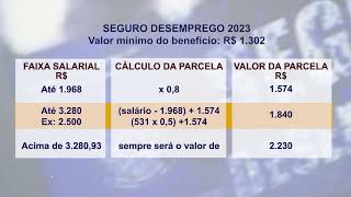 Nova tabela do segurodesemprego 2023 [upl. by Yerkovich633]