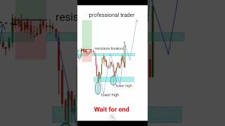 Professional trader psychology trading psychology forex crypto trending [upl. by Petrie520]