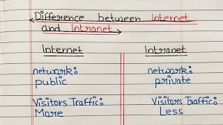 Difference between internet and intranet in Hindi  internet vs intranet [upl. by Ansev]