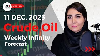 Crude Oil Forecast Fears of Recession Erupts in Commodities Dec 11 2023 [upl. by Edd]