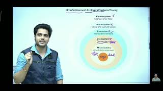 Urie bronfenbrenners Ecological System theory ब्रेनरURIE BRONFENBRENNER CDP CLASS by RD Joshi [upl. by Schoof]