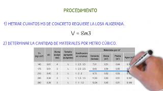 CÁLCULO DE MATERIALES PARA CONCRETO fc210kgcm2 PROPORCIONES TÍPICAS [upl. by Edac188]