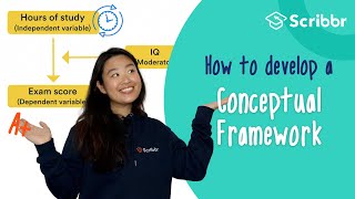 How to Develop a Conceptual Framework – with REAL Example  Scribbr 🎓 [upl. by Stanislaus657]