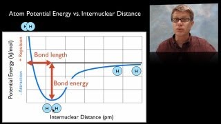 Covalent Bonding [upl. by Male]