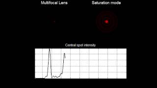 HoloOrs Multifocal DOE  a diffractive lens with multiple foci [upl. by Corie]