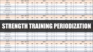 Complete Strength Training Programming amp Periodization  How to Create a Strength Program [upl. by Anthiathia698]