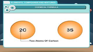 Elements Compounds and Mixture class6 [upl. by Yovonnda]