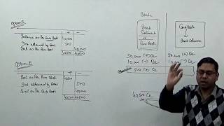 2 Bank Reconciliation Statement BRS  Pure Concept No Tricks [upl. by Honebein]