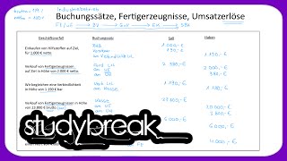 Buchungssätze Fertigerzeugnisse Umsatzerlöse  Externes Rechnungswesen [upl. by Droflim]