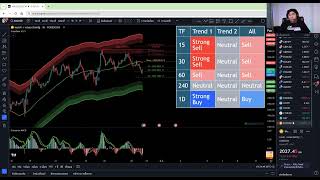Basic Crossover วิธีใช้งานอินดิเคเตอร์ โค้ชเปา วันที่ 28022024 [upl. by Adolphe349]