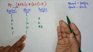 Prefix to Postfix conversion using Stack [upl. by Forta459]