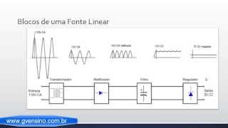 Aula 22  Fonte Linear [upl. by Barbour]