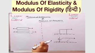 Modulus Of Elasticity amp Modulus Of Rigidity हिन्दी [upl. by Mahon440]