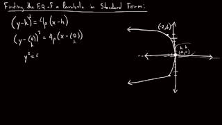 Finding the EQ of a parabola in standard form [upl. by Marybella991]