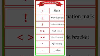 Keyboard Symbal names কিবোর্ড সিম্বল shorts ytshorts viralvideo [upl. by Zoba938]
