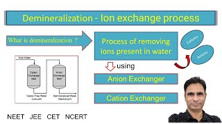 Demineralization  Ion exchange process module 4 [upl. by Volotta]