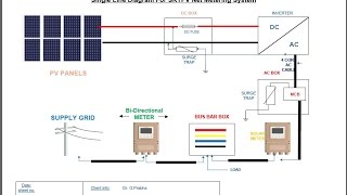 Solar BiDirectional Net metering installation in detail  Bidirectional meter [upl. by Cello]