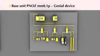 Configurable safety relays PNOZmulti Mini YouTube [upl. by Nyer]