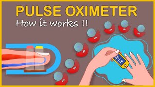 Pulse oximeter How it works and Interpretation II Pulse oximeter mechanism [upl. by Pence]