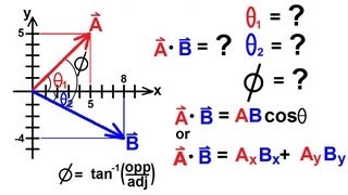 Physics 1  Vectors 14 of 21 Product Of Vectors Dot Product Example 2 [upl. by Rossuck363]