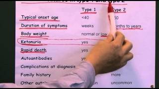 Diabetes 10 Type 1 or Type 2 [upl. by Selima]