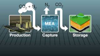 How carbon capture plant works [upl. by Mario]