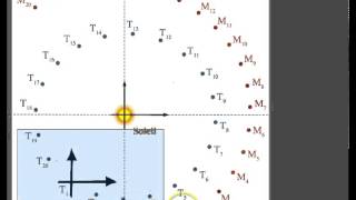 trajectoire Mars Terre [upl. by Queena]