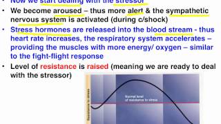 Selyes GAS model  Psychology [upl. by Cogn167]