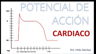 Anticoagulantes y trombolíticos mecanismos de acción [upl. by Notrub]