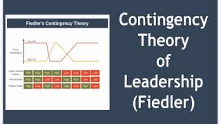 Contingency Theory of Leadership Explained [upl. by Ayatan171]