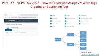 VCP8DCV 2023  Part27  How to Create and Assign VMWare Tags [upl. by Miguelita]