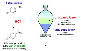 Acid Base Titration Curves  pH Calculations [upl. by Mikes]