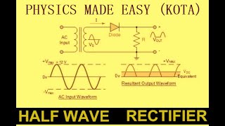 ELECTRONICS SOLVED MCQs OSCILLATORS ANALOG CIRCUIT HALF WAVE RECTIFIER FOR JEE FOR JEE amp NEET 1 [upl. by Eelrebma]