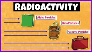 Radioactivity Alpha Beta and Gamma Radiations [upl. by Piper594]