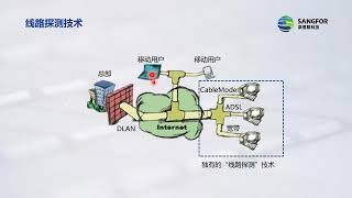 【深信服官方网络安全培训课程】32 Sangfor VPN 优势及术语介绍32 [upl. by Airogerg]