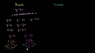 Variación directa e inversa [upl. by Torie847]