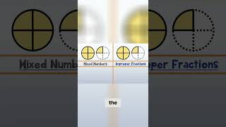 Mastering Mixed Numbers  Understanding the Relationship with Improper Fractions [upl. by Shuler]