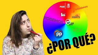 ¿Por qué el logo de VOX es VERDE Analizado los COLORES de la POLÍTICA ESPAÑOLA Aneiros [upl. by Fanny]