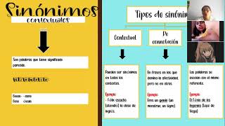 SINÓNIMOS Y ANTÓNIMOS CONTEXTUALES [upl. by Teyut]