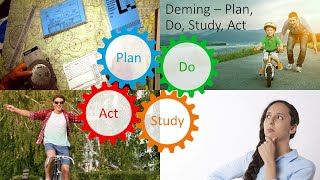 Change Model Edward Demings Plan Do Study or Check Act Cycle [upl. by Jac726]