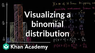 Visualizing a binomial distribution  Probability and Statistics  Khan Academy [upl. by Loughlin]