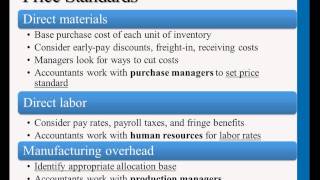 Intro to Managerial Accounting Standard Costs amp Standard Cost VariancesProfessor Gershberg [upl. by Lori]