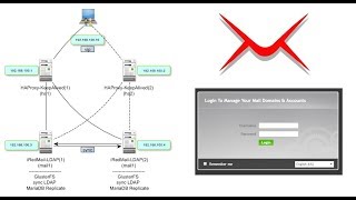 Build an iRedMail failover Cluster with KeepAlived HAProxy GlusterFS OpenLDAP Mariadb [upl. by Nyrak]