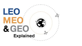 The Orbits Explained  What is LEO MEO amp GEO [upl. by Nosnek629]